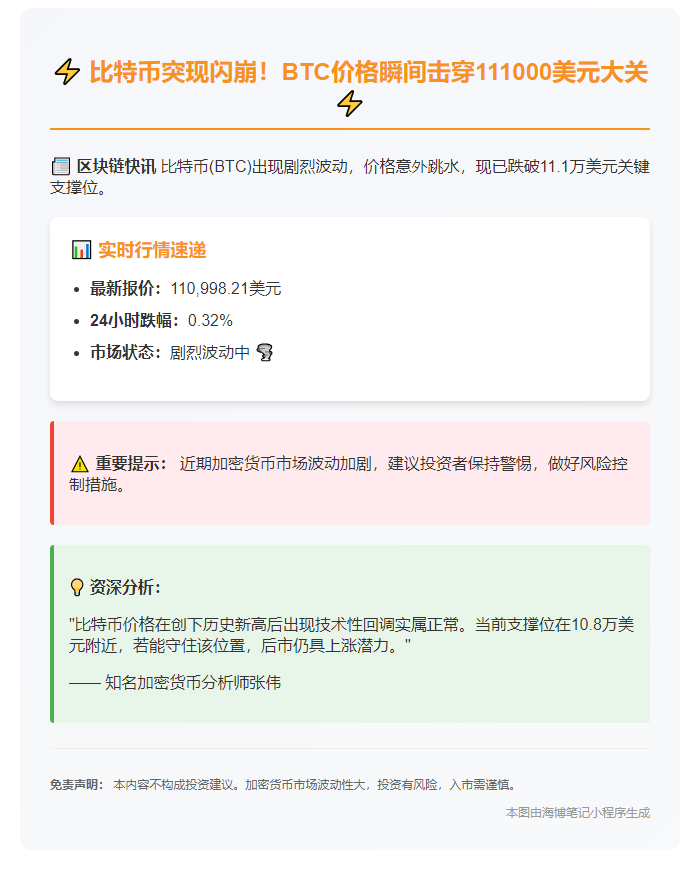 比特币失守11.1万美元