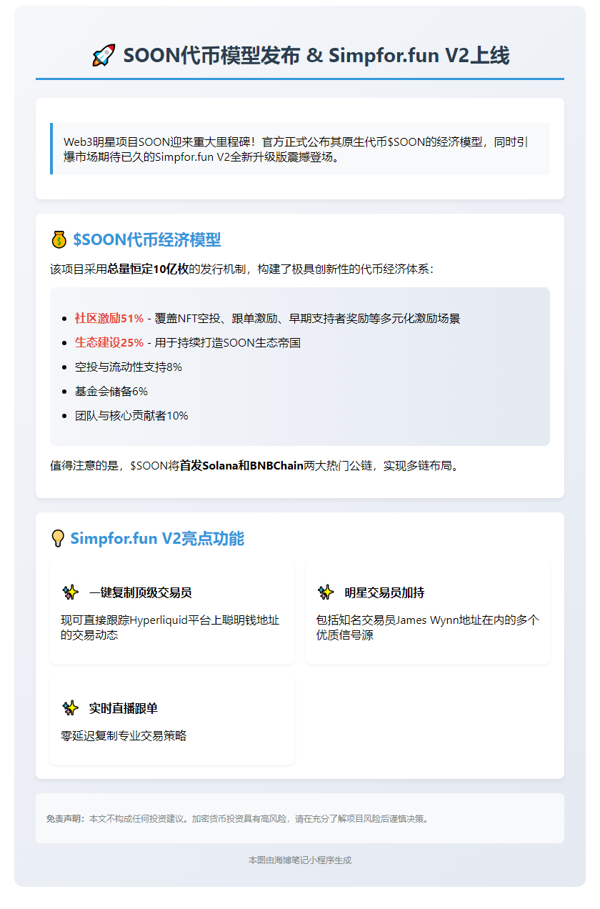 SOON代币模型发布，Simpfor.fun V2上线