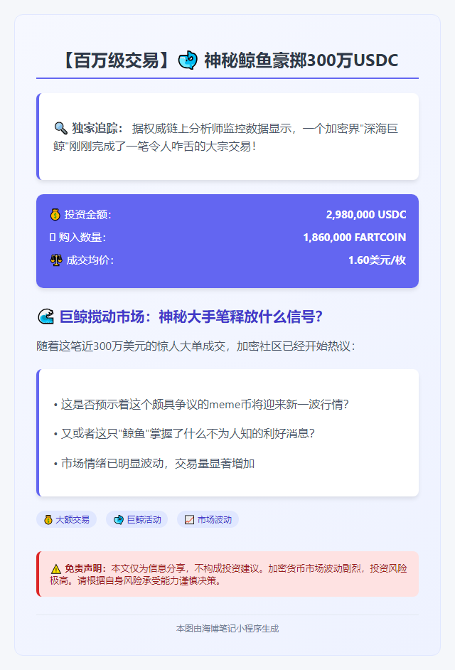 巨鲸豪掷298万USDC狂购186万FARTCOIN