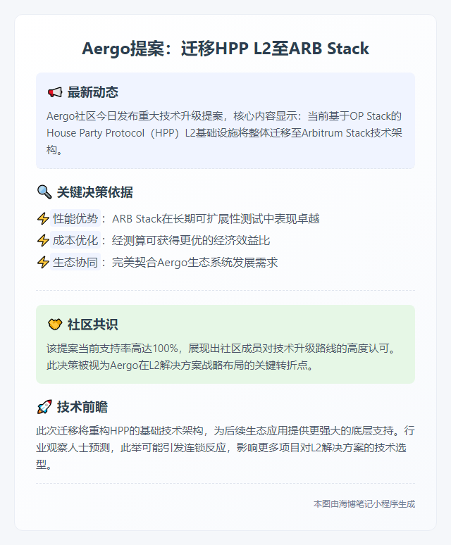 "Aergo提案：迁移HPP L2至ARB Stack"