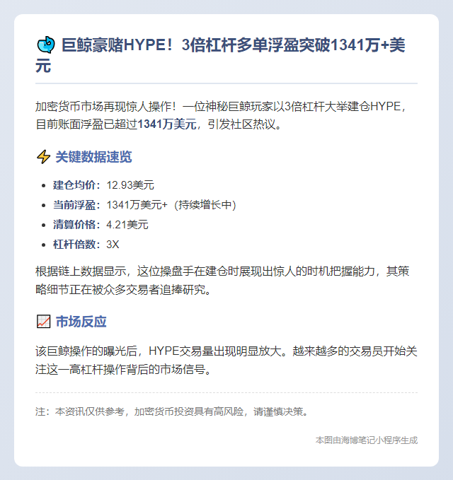 巨鲸3倍HYPE多单浮盈1341万