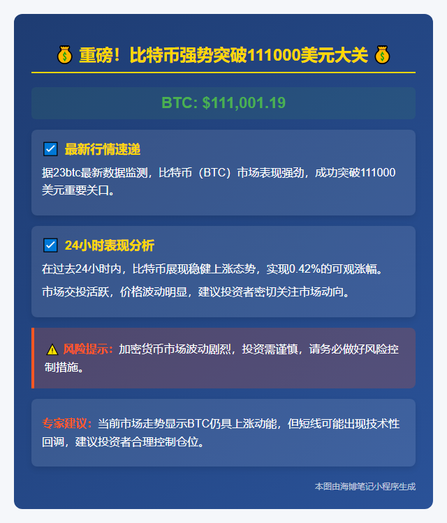 比特币破11.1万美元