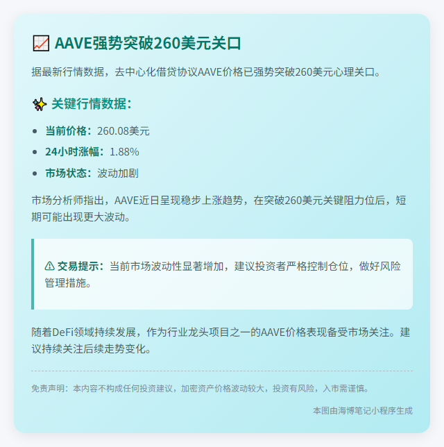 AAVE突破260美元