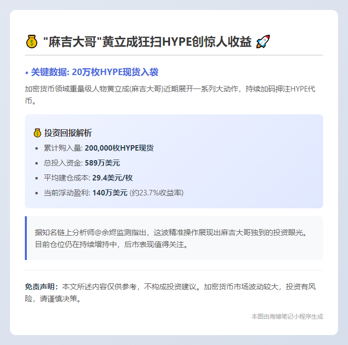黄立成抄底HYPE浮盈140万