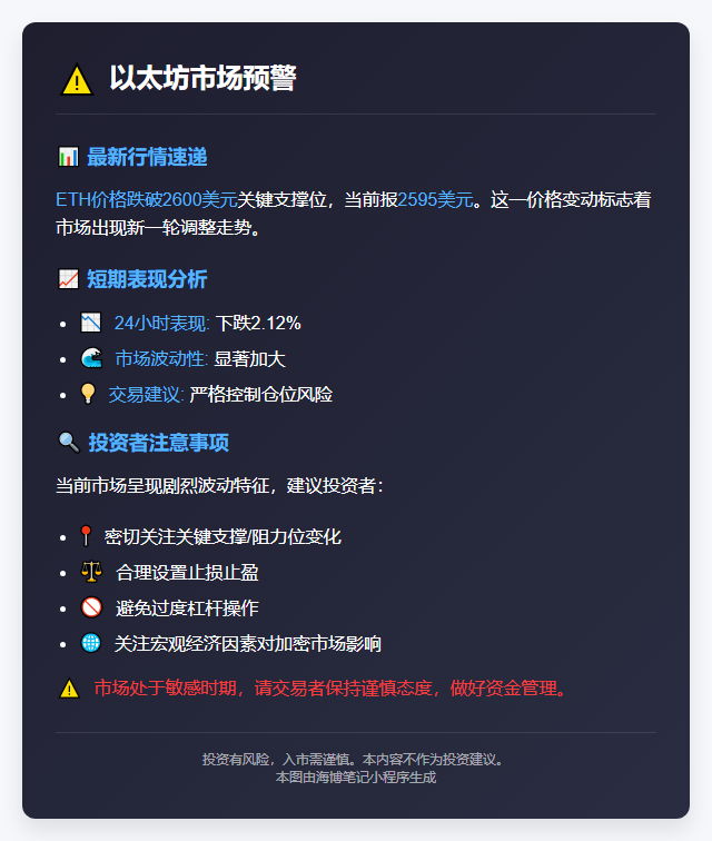 ETH跌穿2600