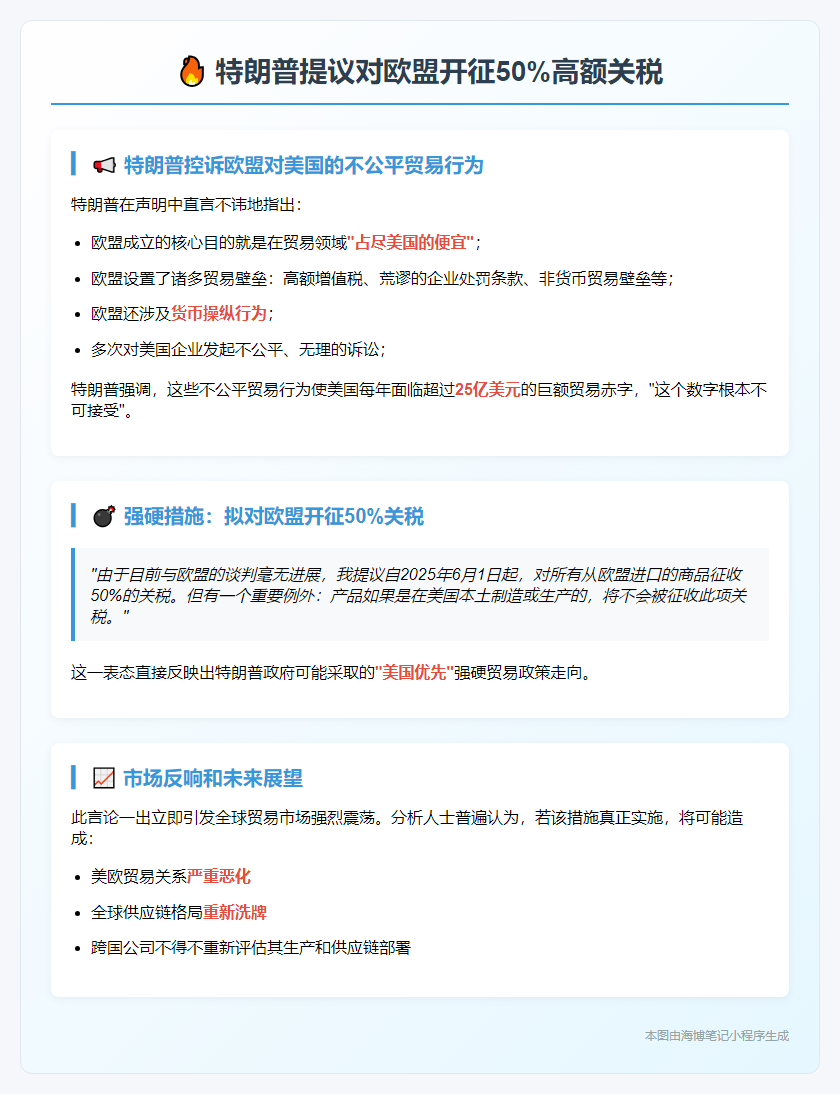特朗普提议对欧盟加征50%关税