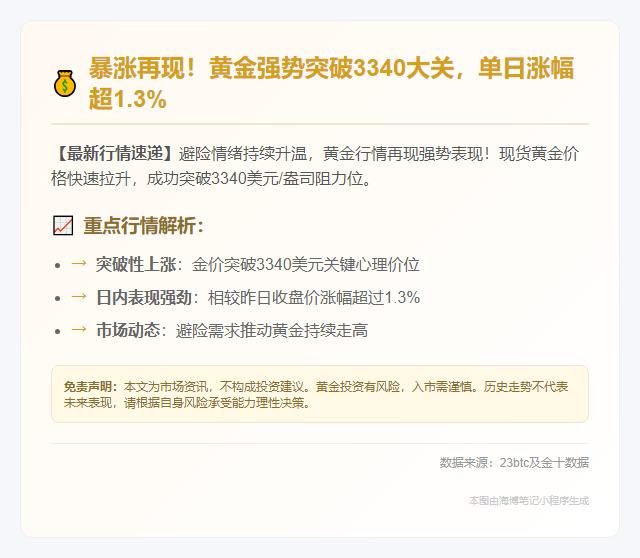 金价突破3340美元