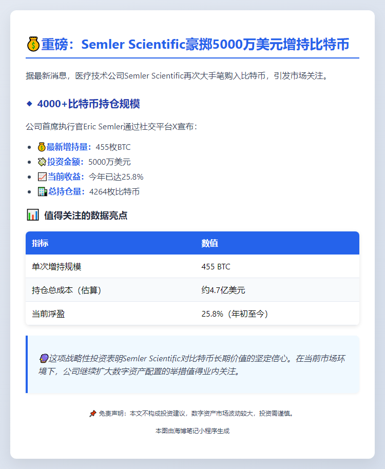 Semler豪掷5000万美元加仓比特币