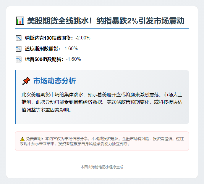 纳指期货大跌2%