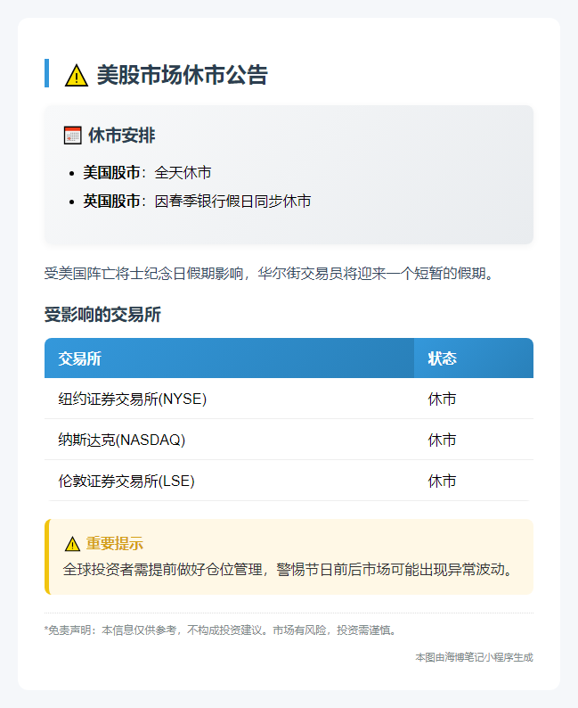 周一美股休市