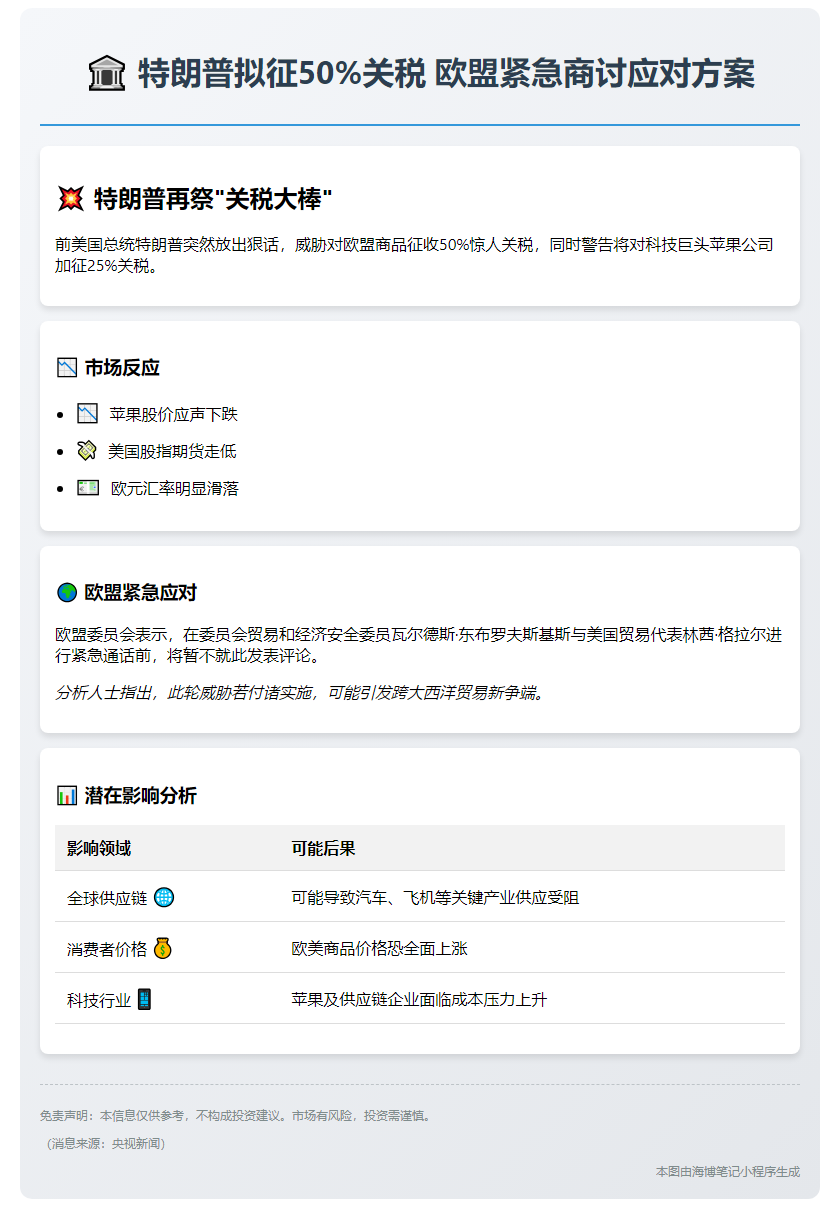 特朗普拟征税50% 欧盟将商讨贸易对策
