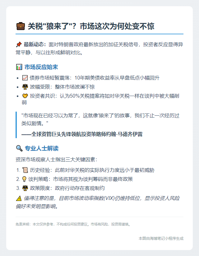 市场淡定应对关税威胁