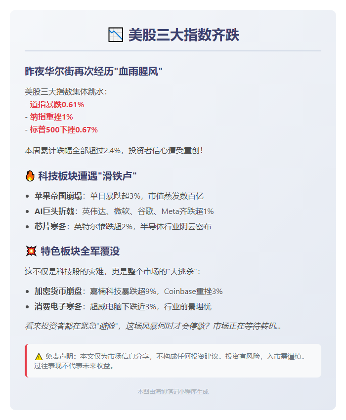 美股三大指数齐跌