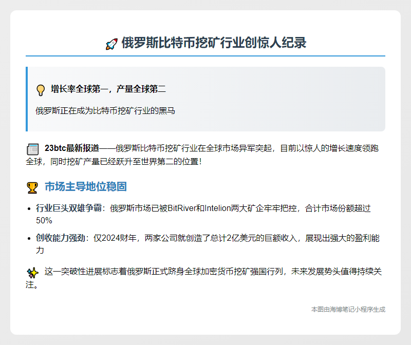 俄比特币挖矿增速全球第一 产量居次