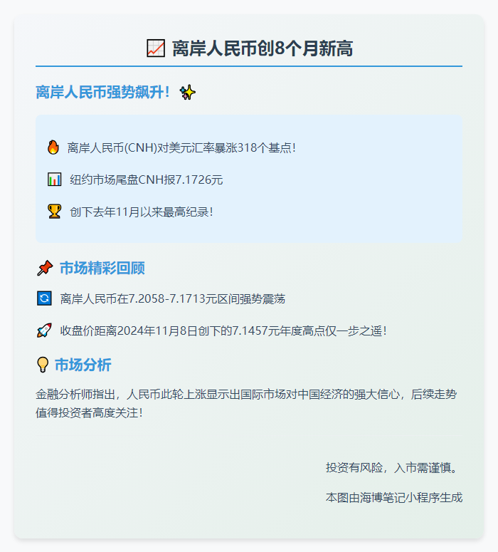 离岸人民币创8个月新高