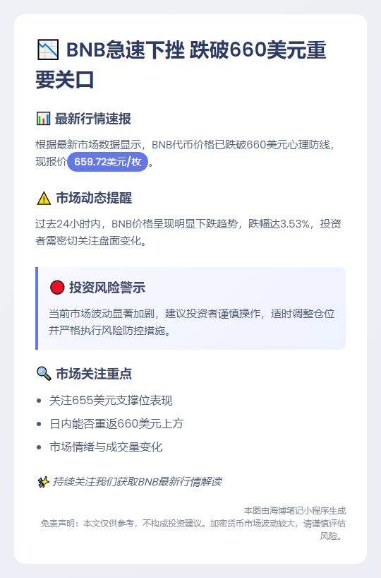 BNB跌穿660美元