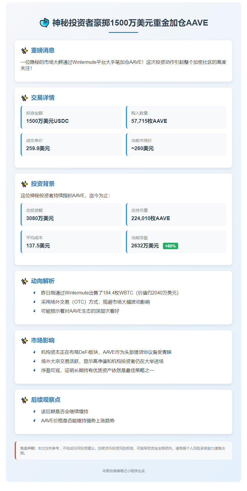 巨鲸扫货1500万美元AAVE