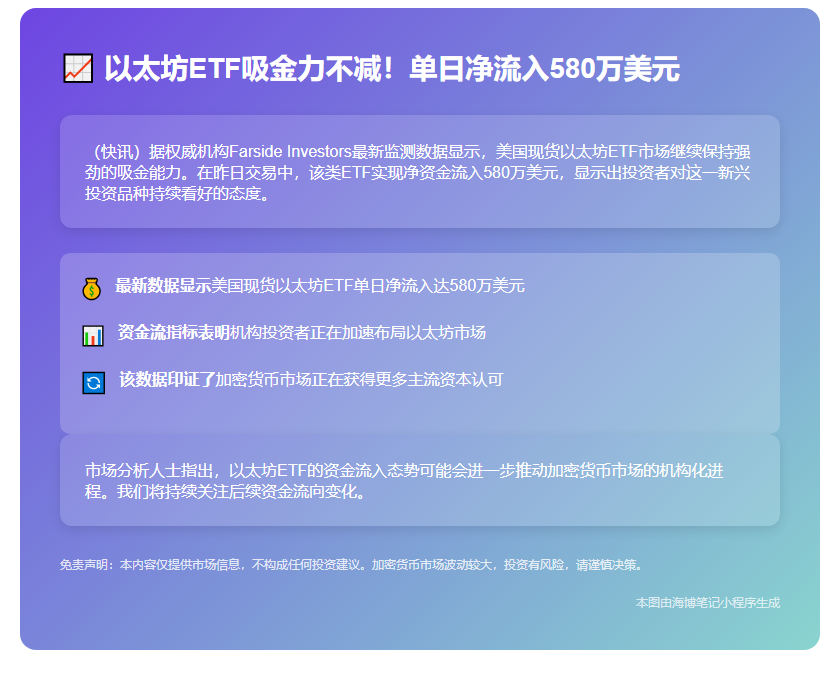 美现货以太坊ETF昨日流入580万美元