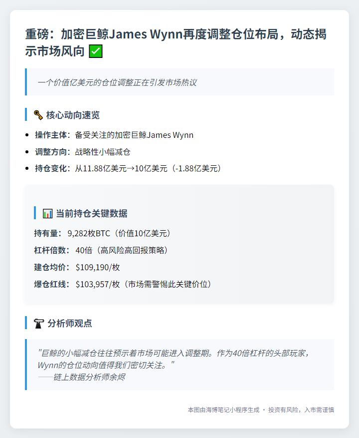"鲸鱼James Wynn减持BTC至10亿美元"