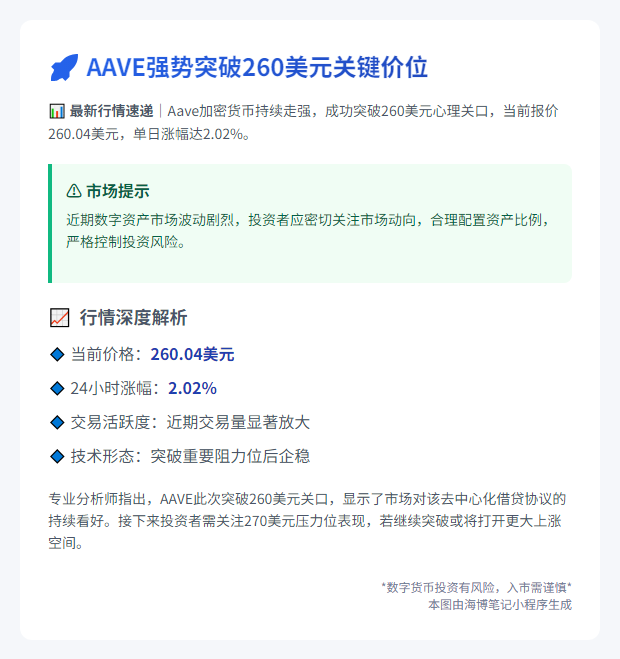 AAVE飙破260美元