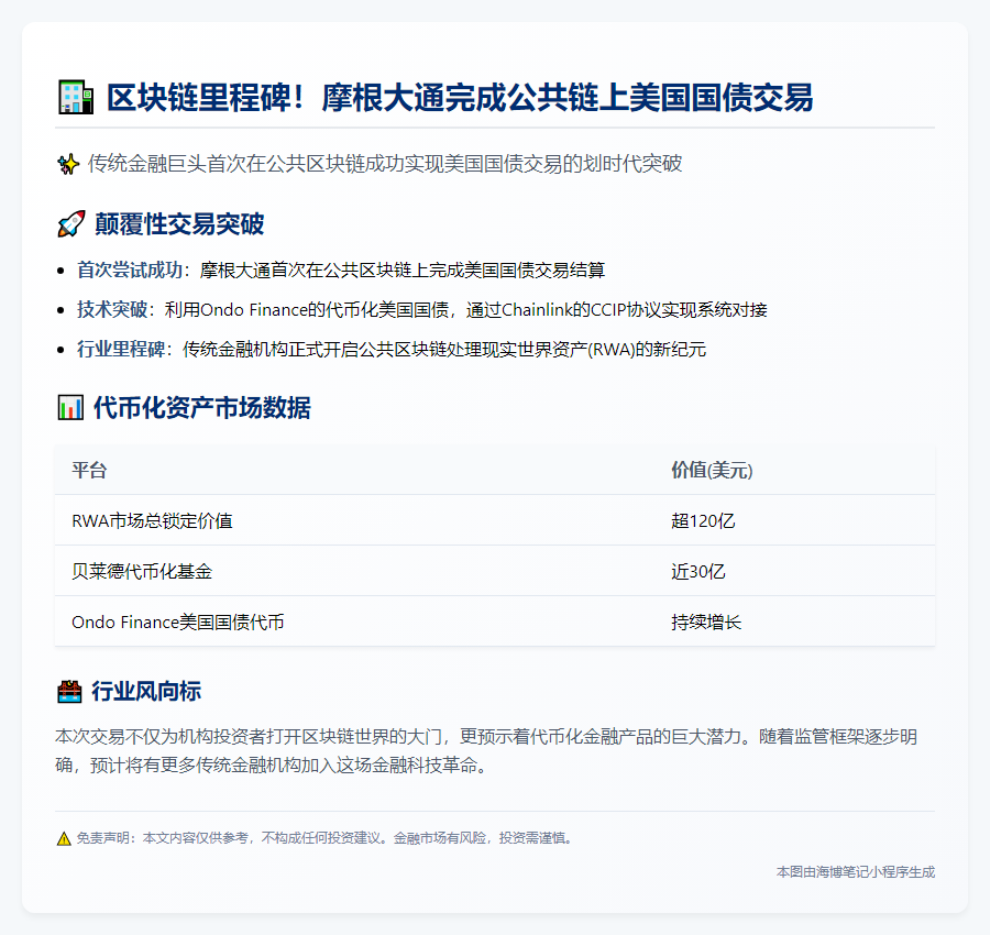 摩根大通完成国债区块链结算