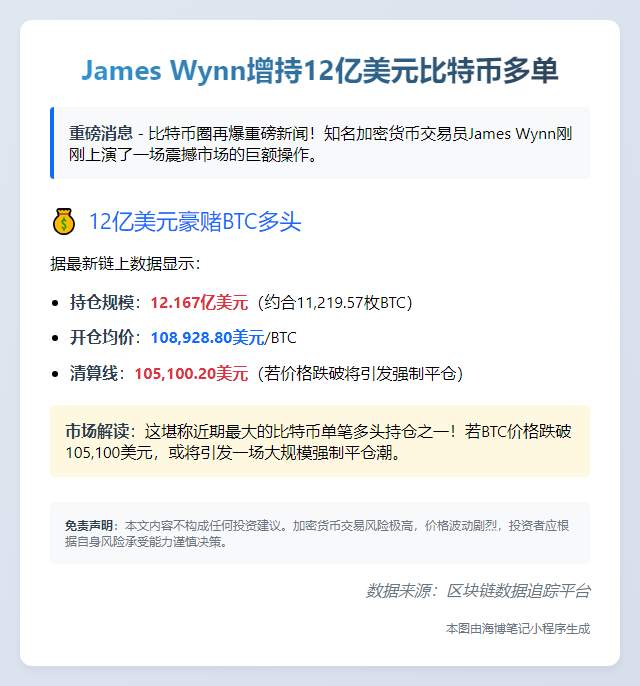 James Wynn增持12亿美元比特币多单