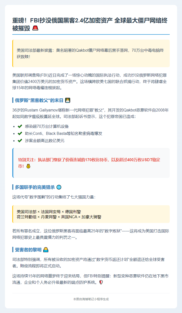 FBI缴获俄黑客2400万加密货币