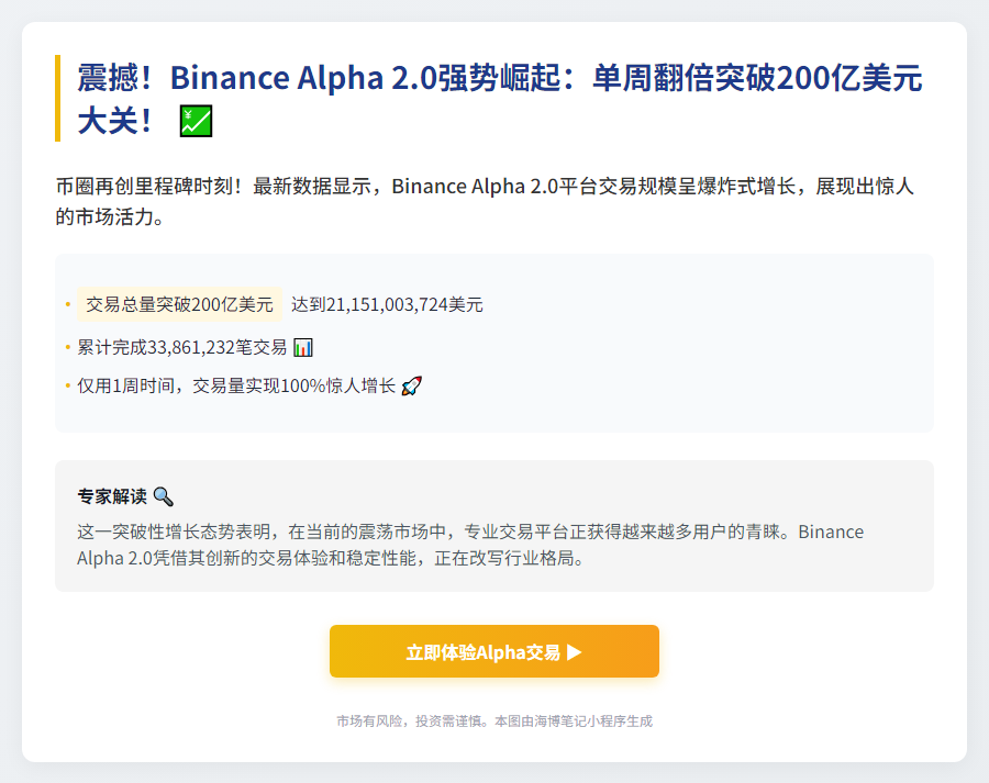 Binance Alpha 2.0交易量破200亿