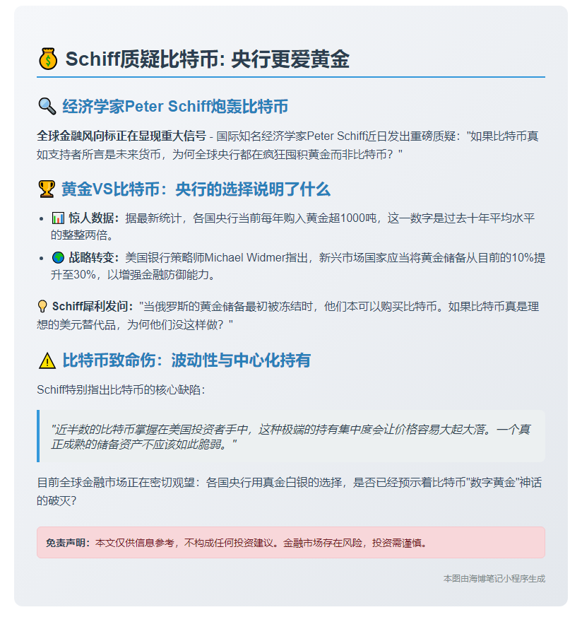 "Schiff质疑比特币: 央行更爱黄金"