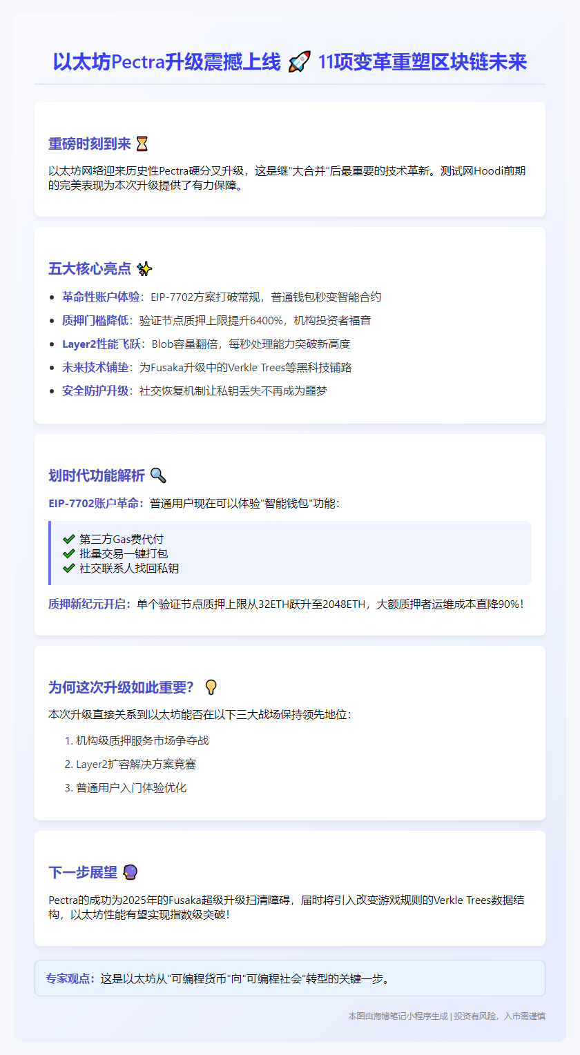 以太坊Pectra升级启动，含11项改进