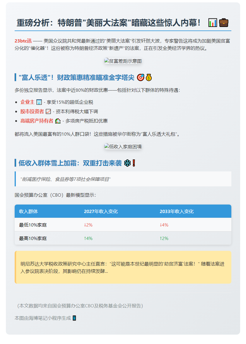 特朗普法案或恶化贫富差距