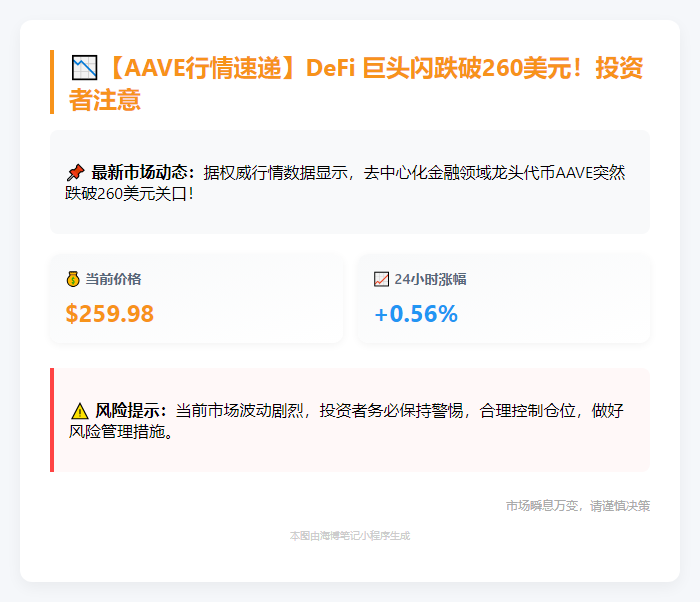 AAVE跌破260美元