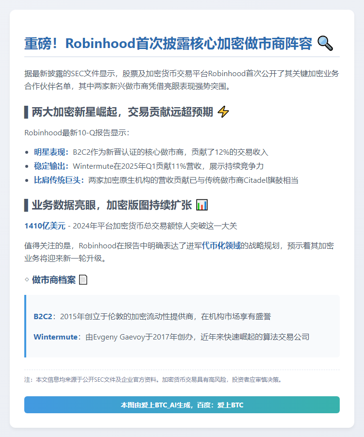 Robinhood新增B2C2、Wintermute为加密做市商