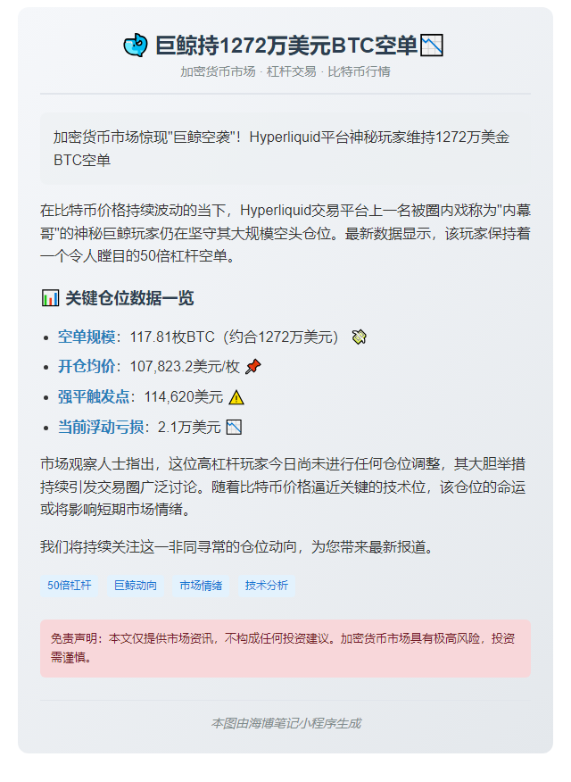 巨鲸持1272万美元BTC空单