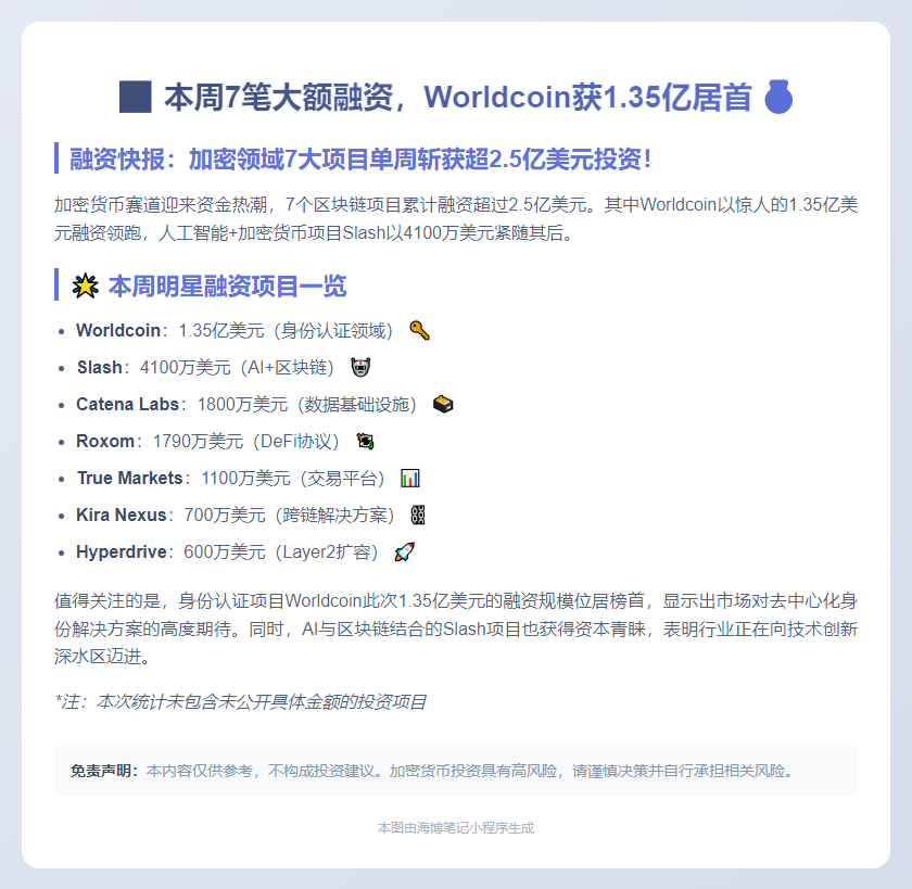 本周7笔大额融资，Worldcoin获1.35亿居首
