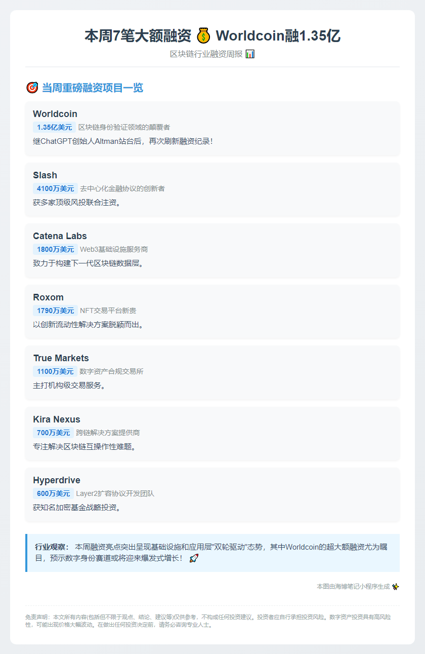 本周7笔大额融资，Worldcoin融1.35亿