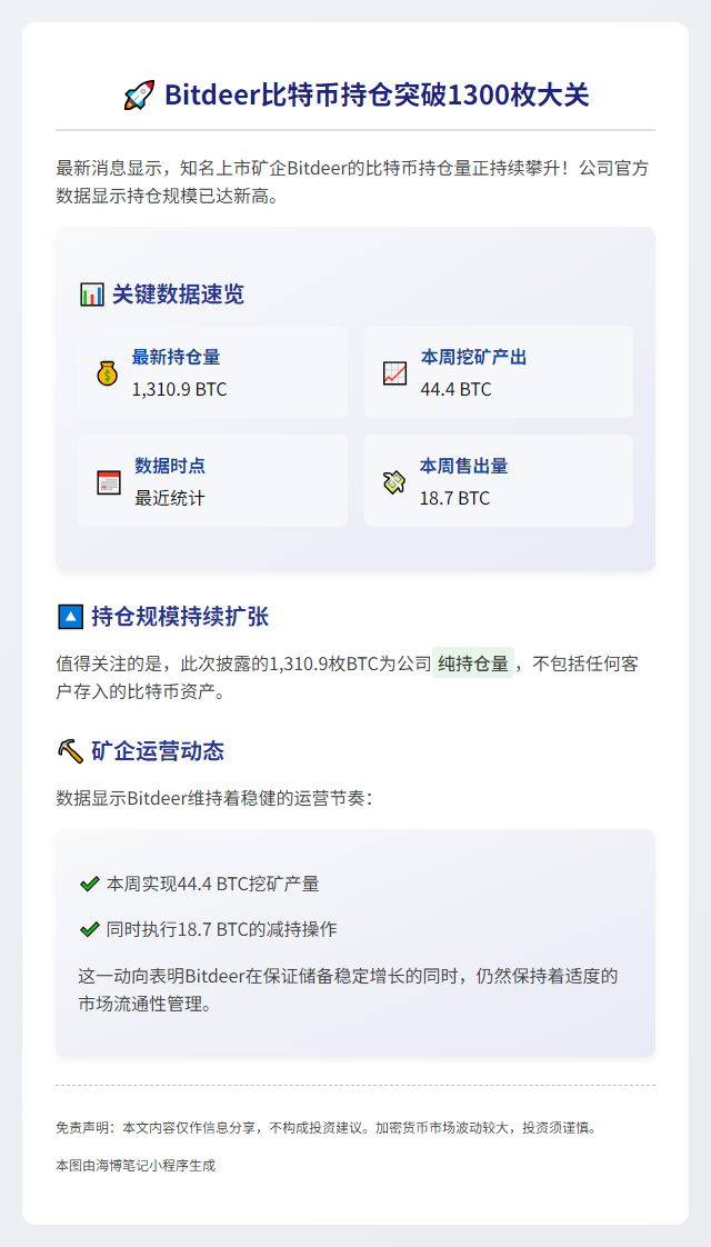Bitdeer比特币持仓增至1310枚