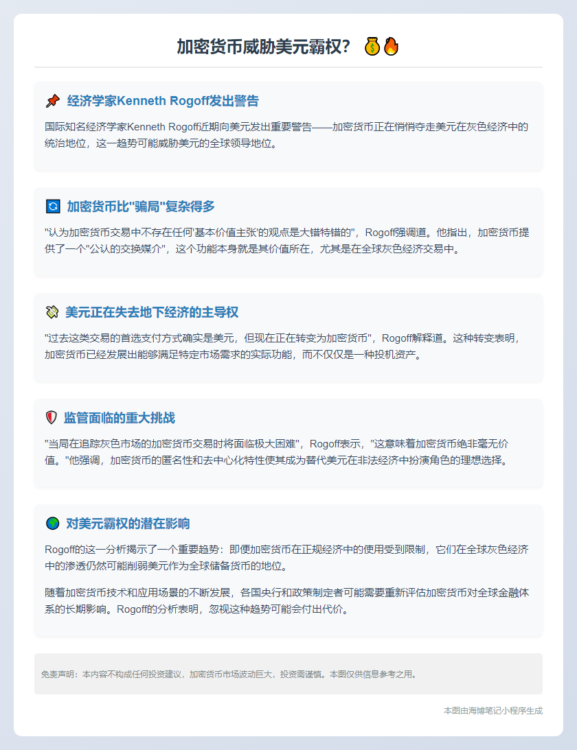 加密货币威胁美元霸权？