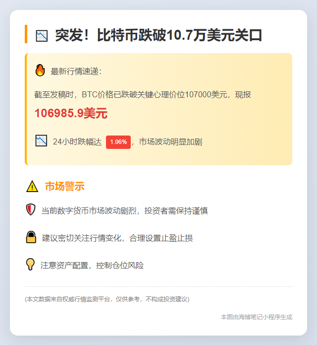 比特币跌破10.7万美元