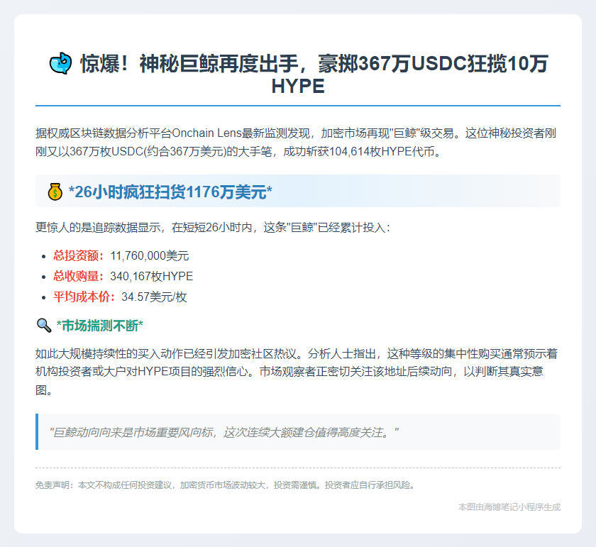 巨鲸再扫货！367万USDC买入10万HYPE