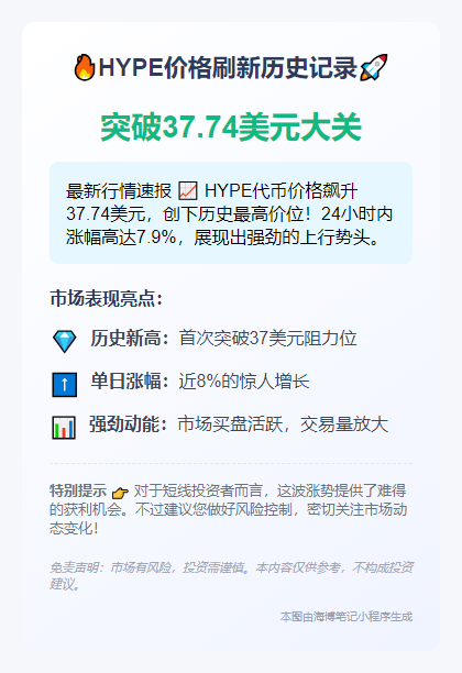 HYPE 突破 37.74 美元新高