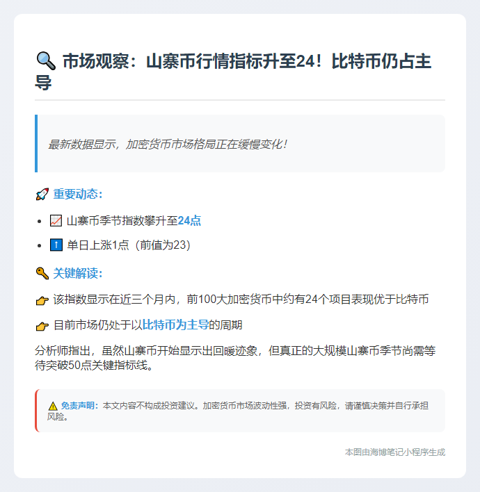 山寨币热潮指数升至24