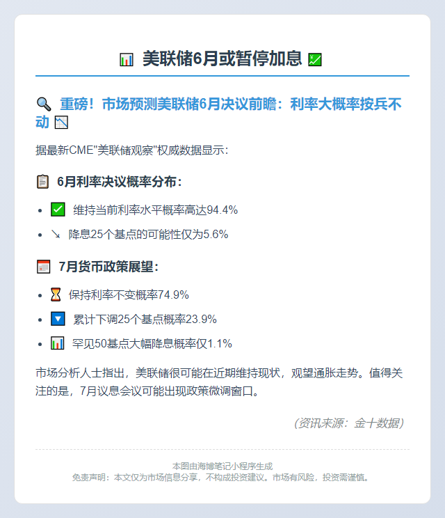 美联储6月或暂停加息