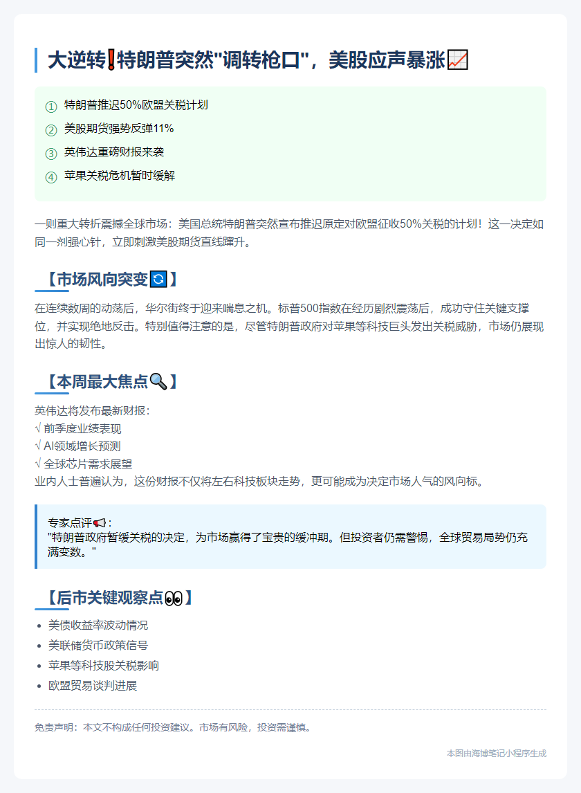 特朗普暂缓对欧50%关税 美股期货回升
