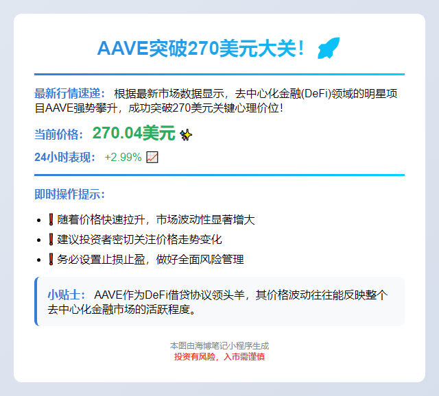 AAVE突破270美元