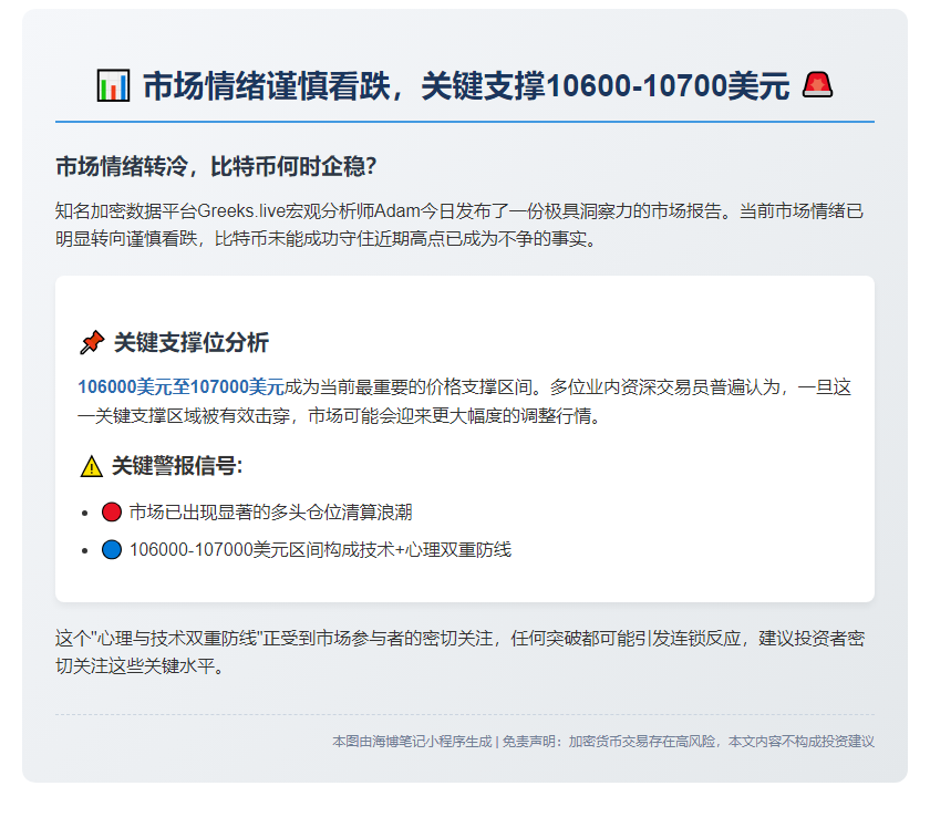 市场情绪谨慎看跌，关键支撑10600-10700美元