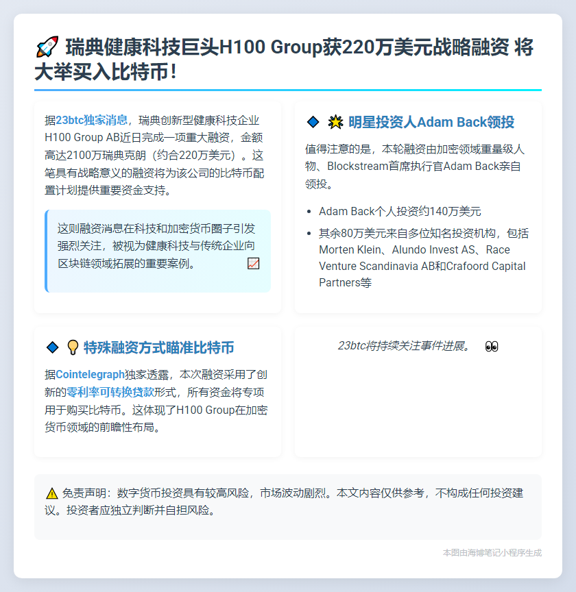 H100获220万美元融资 拟购比特币