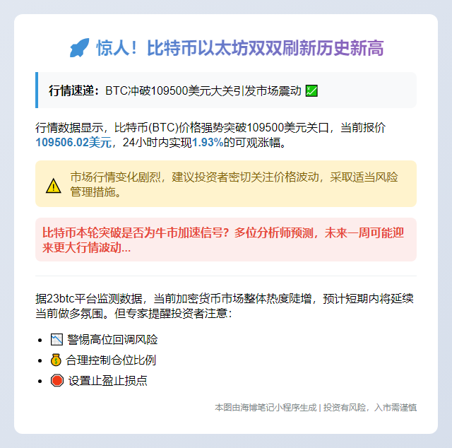 BTC破10.95万美元