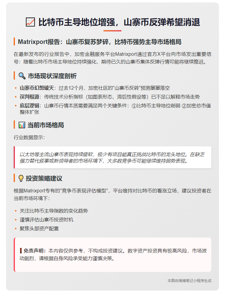 比特币主导地位增强，山寨币反弹希望消退