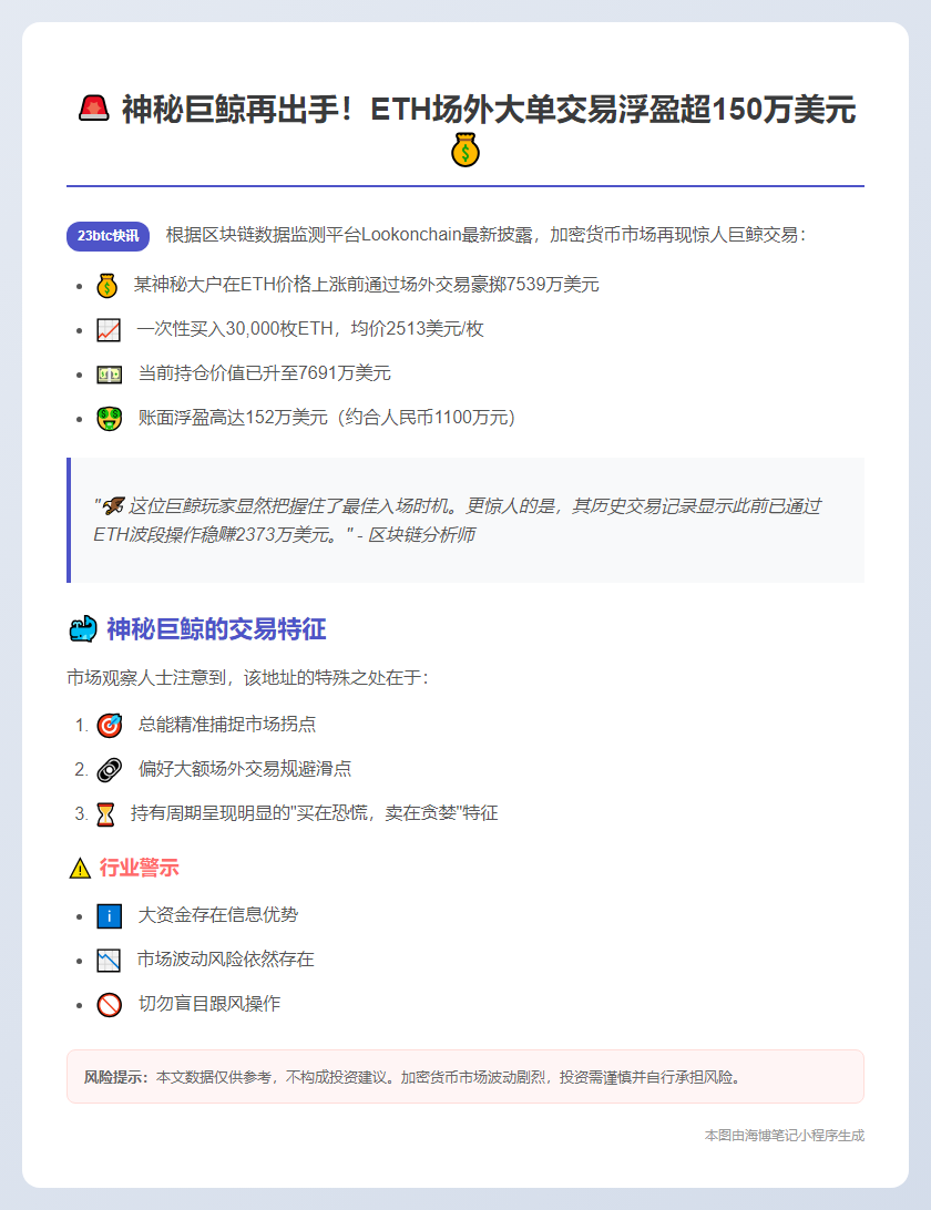 巨鲸抄底3万枚ETH，狂赚152万